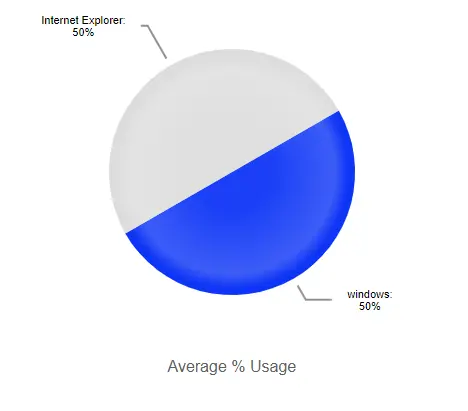 pie chart